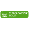 Alicante Challenger Men (hard)